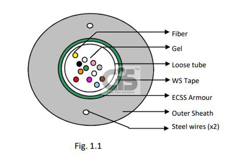 12F, Single Mode, Armoured, Unitube