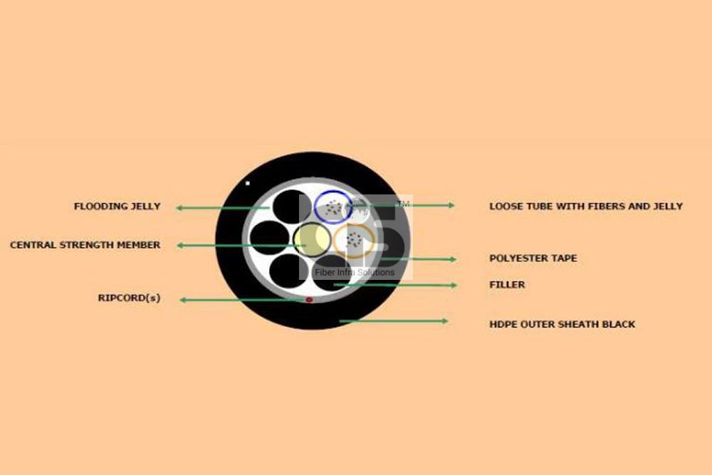 12F, Single Mode, Unarmoured, Unitube