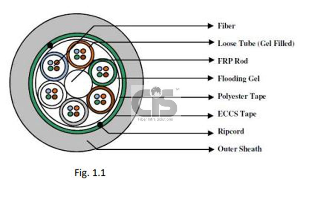 24F, Single Mode, Armoured, Multitube