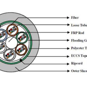 48F, Single Mode, Armoured, Multitube