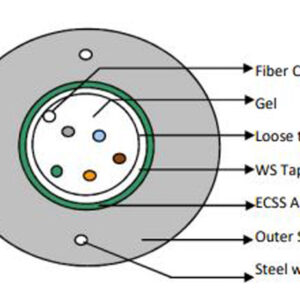 6F, Single Mode, Armoured, Unitube