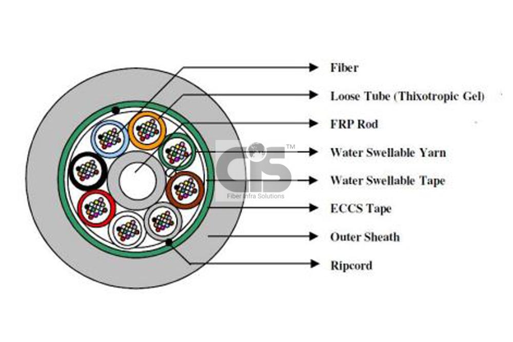 96F, Single Mode, Armoured, Multitube