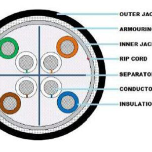 CAT 6 UTP PVC-PE Al ARM 23 AWG