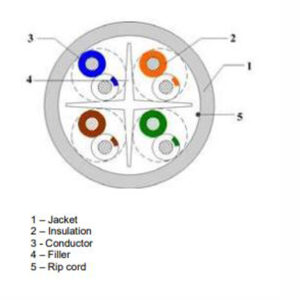 CAT 6 UTP PVC 23 AWG