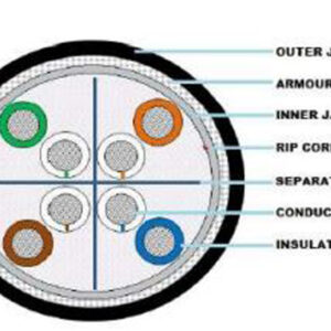 CAT6 DOUBLE JACKETED SFTP